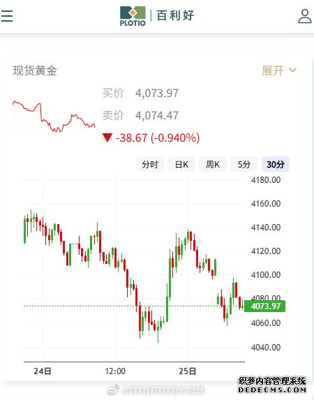 金价十周以来首周下跌
